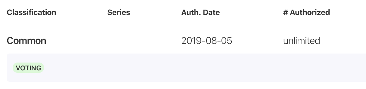 common shares authorization table