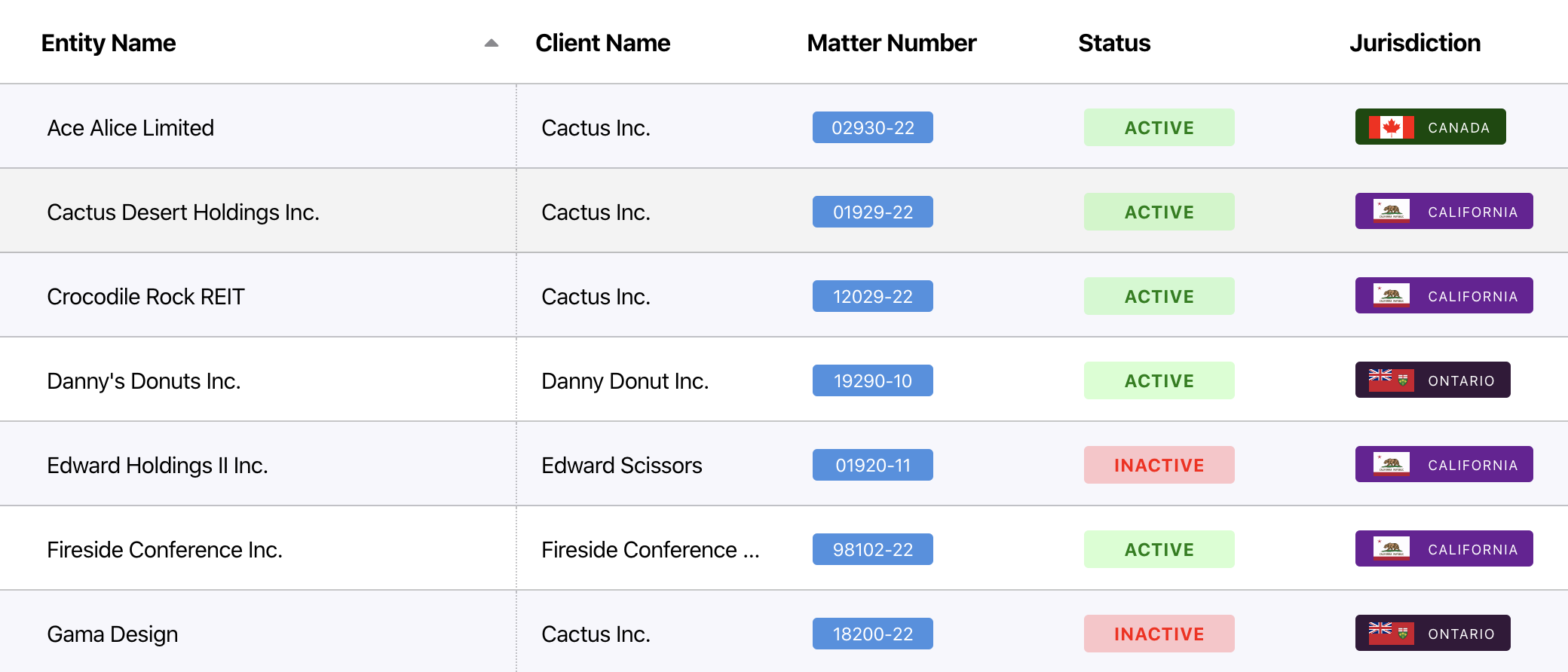 list of centralized legal entities